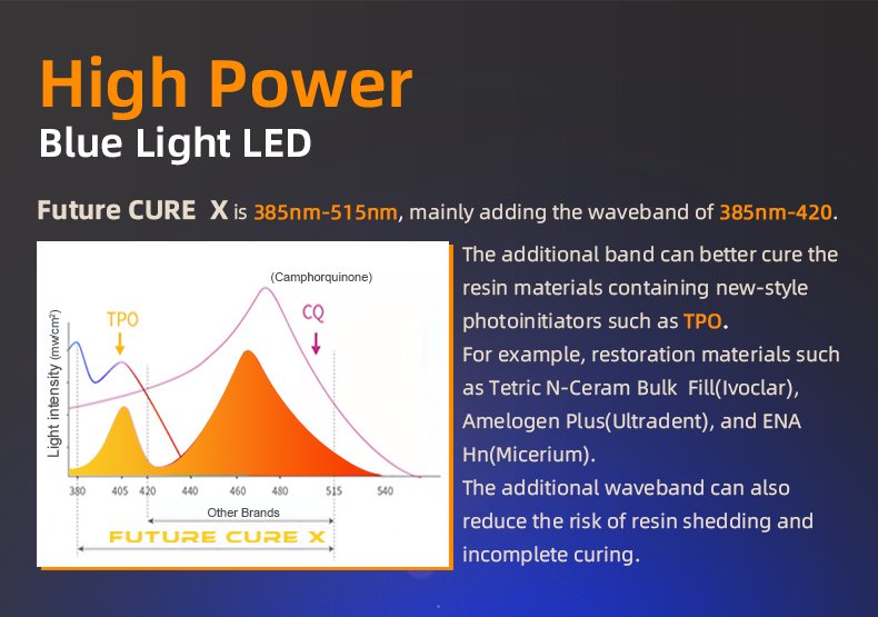LED Curing Light