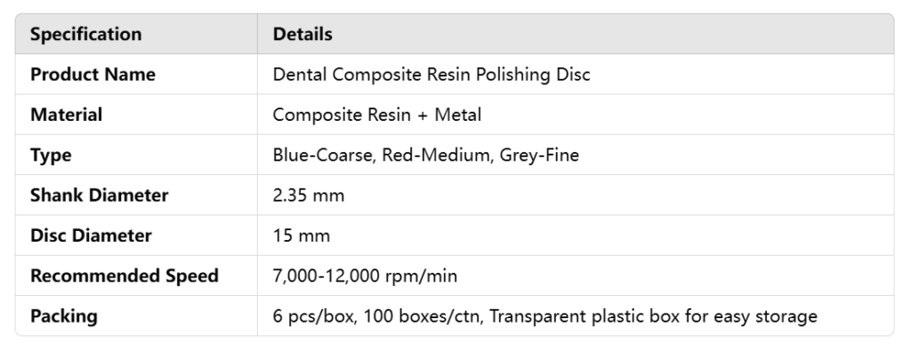 ANYWAY 6pcs Dental Polisher Kit – Composite RA Disc Resin Polishing for Electric Motors 5 ANYWAY 6pcs Dental Rubber Polisher Kit – Composite RA Disc Resin Polishing for Electric Motors