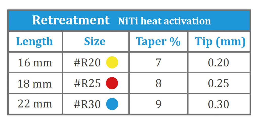 Retreatment Files – Efficient Endodontic Re-Treatment | AnyWay Dental 2 Retreatment Files – Efficient Endodontic Re-Treatment | AnyWay Dental