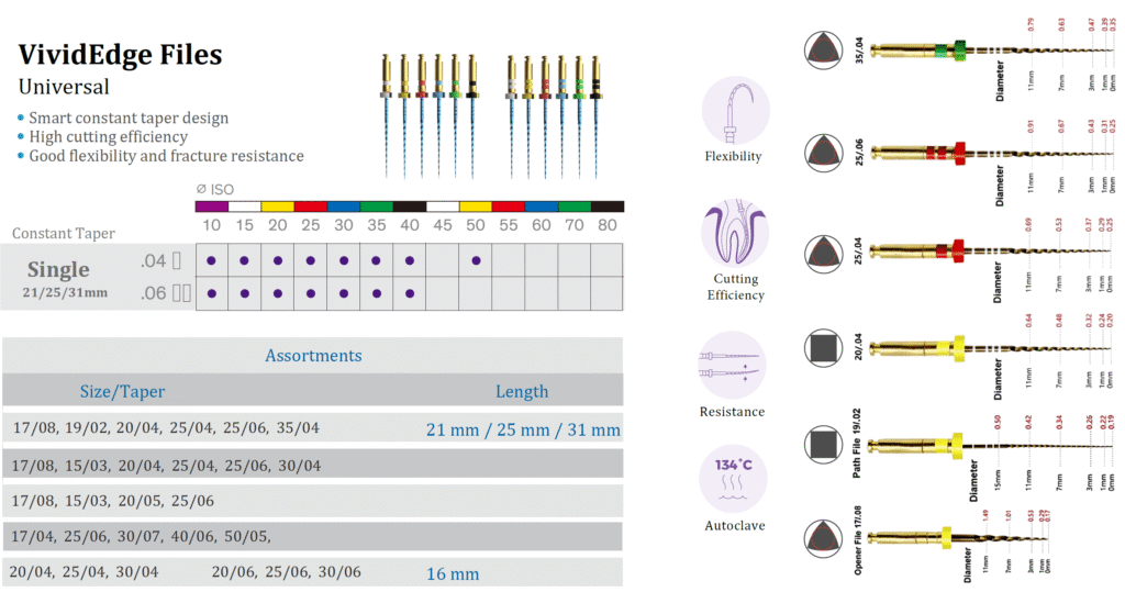 NiTi Endo Files 04/06 Taper – Rotary Files for Precision Root Canal Shaping | AnyWay Dental